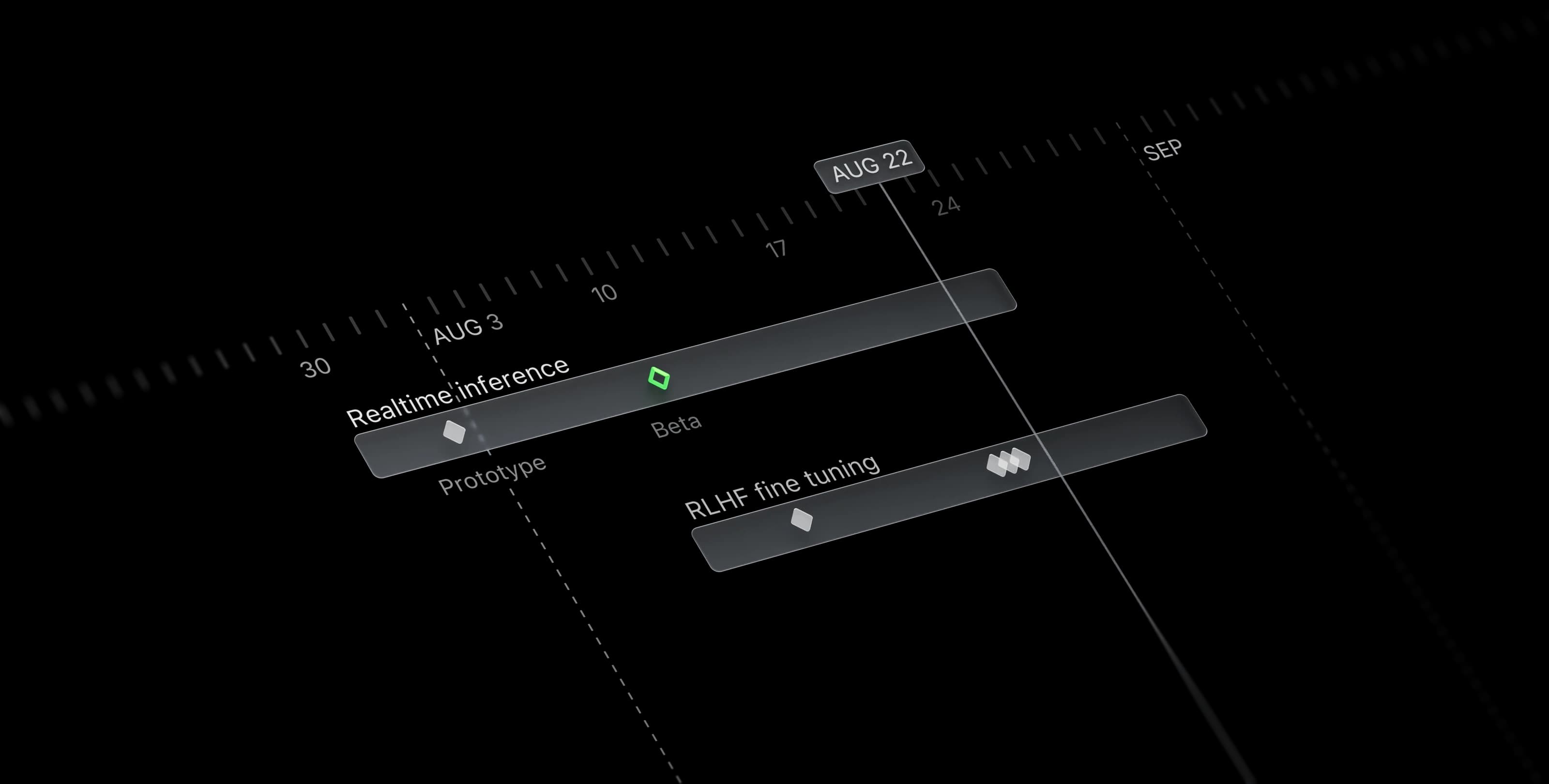 Platform dashboard overview